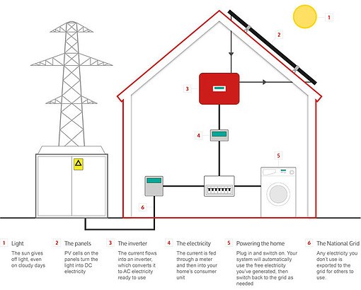 Do You Need Alternative Energy: Sunlight Solar Energy, Inc. Is Your One ...